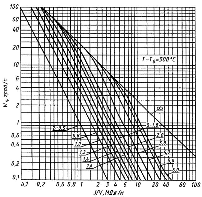 ГОСТ 13585-68 Сталь. Метод валиковой пробы для определения допускаемых режимов дуговой сварки и наплавки (с Изменением N 1)