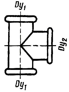 ГОСТ 8943-75 Соединительные части из ковкого чугуна с цилиндрической резьбой для трубопроводов. Номенклатура