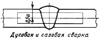 ГОСТ 6996-66 (ИСО 4136-89, ИСО 5173-81, ИСО 5177-81) Сварные соединения. Методы определения механических свойств (с Изменениями N 1, 2, 3, 4)