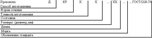 ГОСТ 5220-78 Проволока нейзильберовая. Технические условия (с Изменениями N 1, 2, 3)