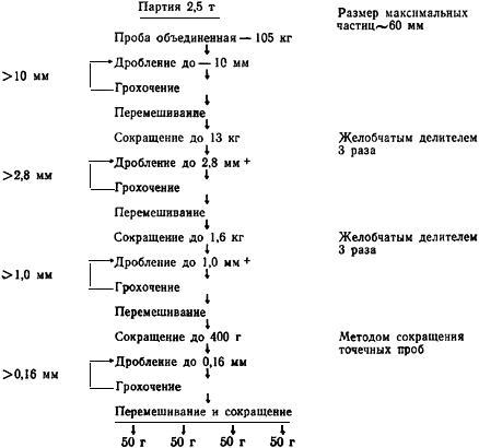 ГОСТ 26201-84 (СТ СЭВ 4040-83) Ферротитан, ферромолибден и феррованадий. Методы отбора и подготовки проб для химического и физико-химического анализов