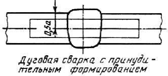 ГОСТ 6996-66 (ИСО 4136-89, ИСО 5173-81, ИСО 5177-81) Сварные соединения. Методы определения механических свойств (с Изменениями N 1, 2, 3, 4)
