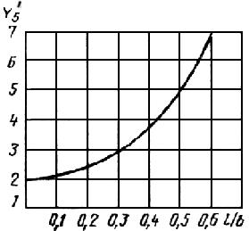ГОСТ 25.506-85 Расчеты и испытания на прочность. Методы механических испытаний металлов. Определение характеристик трещиностойкости (вязкости разрушения) при статическом нагружении