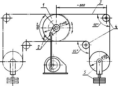 ГОСТ 2387-80 Канаты стальные. Методы испытания на выносливость