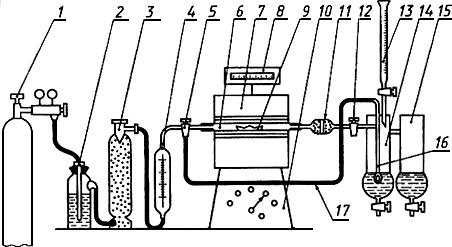 ГОСТ 12345-2001 (ИСО 671-82, ИСО 4935-89) Стали легированные и высоколегированные. Методы определения серы