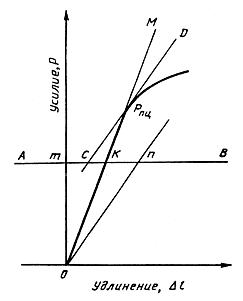 ГОСТ 1497-84 (ИСО 6892-84, СТ СЭВ 471-88) Металлы. Методы испытаний на растяжение (с Изменениями N 1, 2, 3)