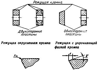 ГОСТ 19086-80 Пластины сменные многогранные твердосплавные. Технические условия (с Изменениями N 1-6)