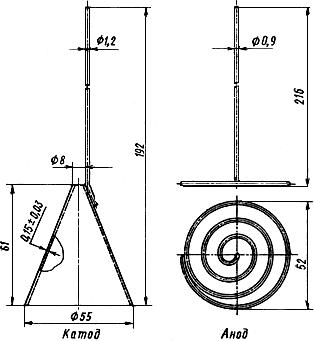 ГОСТ 6563-75 Изделия технические из благородных металлов и сплавов. Технические условия (с Изменениями N 1, 2, 3)