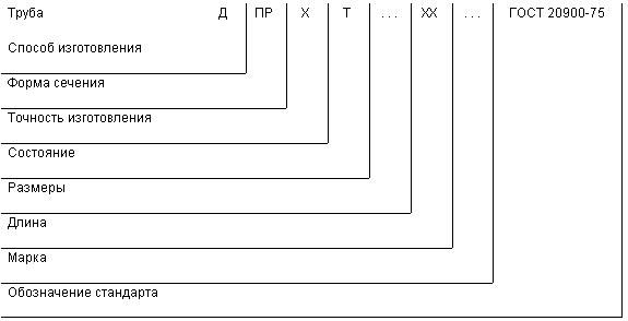 ГОСТ 20900-75 Трубы волноводные медные и латунные прямоугольные. Технические условия (с Изменениями N 1, 2, 3)