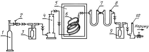 ГОСТ 28800-90 Трубы металлические. Метод определения влаги на внутренней поверхности труб