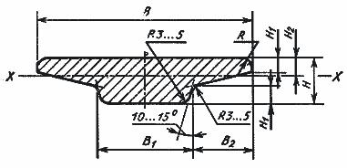 ГОСТ 7419-90 Прокат стальной горячекатаный для рессор. Сортамент