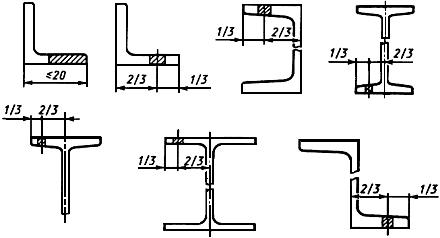 ГОСТ 7564-97 Прокат. Общие правила отбора проб, заготовок и образцов для механических и технологических испытаний