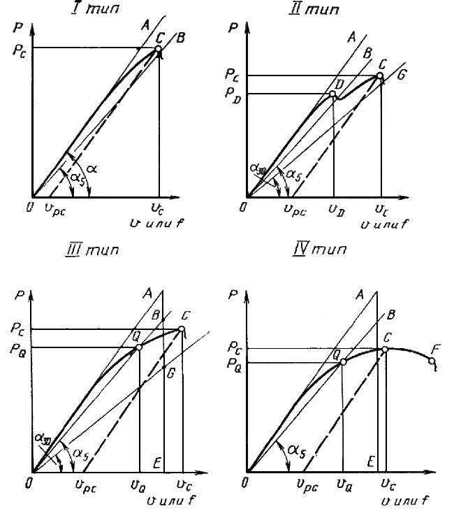 ГОСТ 25.506-85 Расчеты и испытания на прочность. Методы механических испытаний металлов. Определение характеристик трещиностойкости (вязкости разрушения) при статическом нагружении