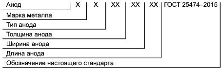 ГОСТ 25474-2015 Аноды серебряные. Технические условия