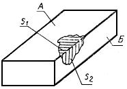 ГОСТ 25639-83 Магниты литые постоянные. Технические условия (с Изменениями N 1, 2, 3)
