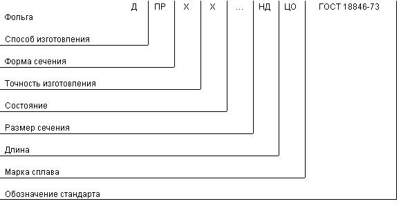 ГОСТ 18846-73 Фольга цинковая. Технические условия (с Изменениями N 1-4)