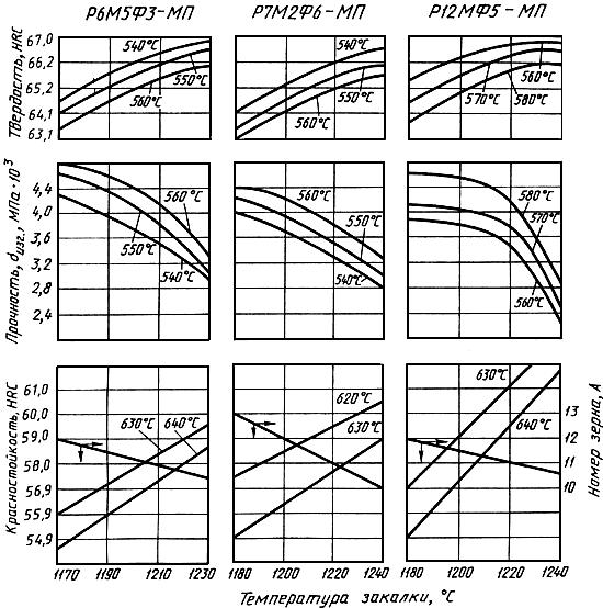 ГОСТ 28393-89 Прутки и полосы из быстрорежущей стали, полученной методом порошковой металлургии. Общие технические условия