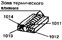 ГОСТ 30242-97 Дефекты соединений при сварке металлов плавлением. Классификация, обозначение и определения