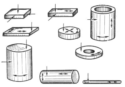ГОСТ 24507-80 Контроль неразрушающий. Поковки из черных и цветных металлов. Методы ультразвуковой дефектоскопии (с Изменением N 1)