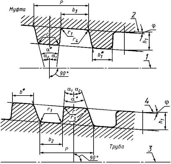 ГОСТ 633-80 Трубы насосно-компрессорные и муфты к ним. Технические условия (с Изменениями N 1, 2, 3)