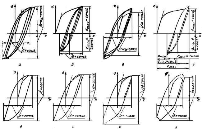 ГОСТ 25.505-85 Расчеты и испытания на прочность. Методы механических испытаний металлов. Метод испытаний на малоцикловую усталость при термомеханическом нагружении