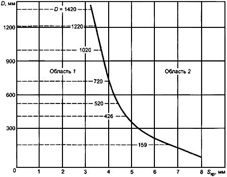 ГОСТ Р 52079-2003 Трубы стальные сварные для магистральных газопроводов, нефтепроводов и нефтепродуктопроводов. Технические условия (с Поправкой, с Изменением N 1)