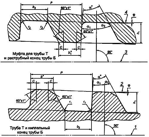 ГОСТ Р 52203-2004 Трубы насосно-компрессорные и муфты к ним. Технические условия (с Изменением N 1)