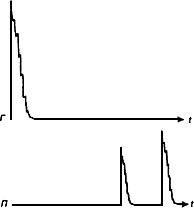 ГОСТ 18576-96 Контроль неразрушающий. Рельсы железнодорожные. Методы ультразвуковые