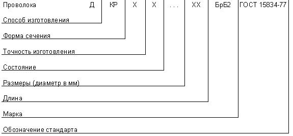 ГОСТ 15834-77 Проволока из бериллиевой бронзы. Технические условия (с Изменениями N 1, 2, 3)