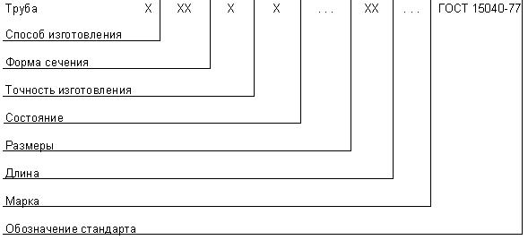 ГОСТ 15040-77 Трубы из бескислородной меди. Технические условия (с Изменениями N 1-4)