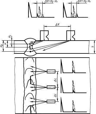 ГОСТ 14782-86 Контроль неразрушающий. Соединения сварные. Методы ультразвуковые