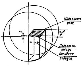 ГОСТ 11878-66 Сталь аустенитная. Методы определения содержания ферритной фазы в прутках (с Изменениями N 1, 2)