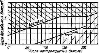 ГОСТ 16277-93 (ИСО 6305-2-83) Подкладки раздельного скрепления железнодорожных рельсов типов Р50, Р65 и Р75. Технические условия