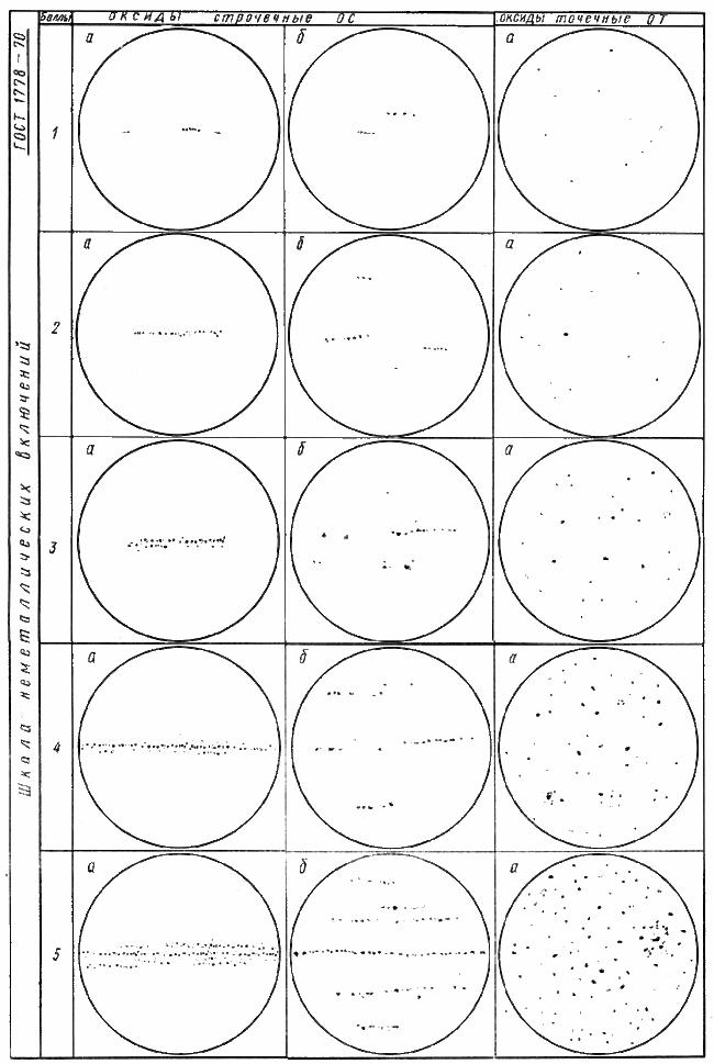 ГОСТ 1778-70 (ИСО 4967-79) Сталь. Металлографические методы определения неметаллических включений (с Изменениями N 1, 2)
