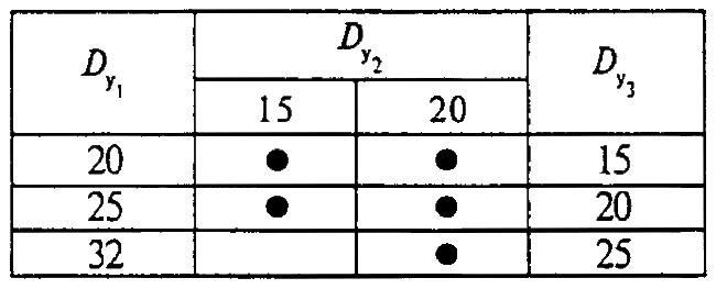 ГОСТ 8943-75 Соединительные части из ковкого чугуна с цилиндрической резьбой для трубопроводов. Номенклатура