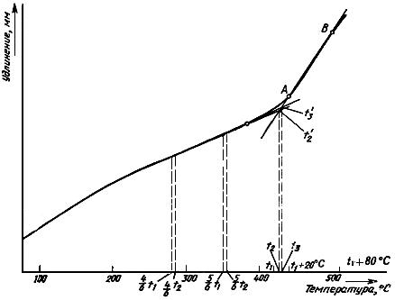 ГОСТ 14080-78 Лента из прецизионных сплавов с заданным температурным коэффициентом линейного расширения. Технические условия (с Изменениями N 1-6)