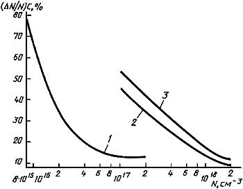 ГОСТ 19658-81 Кремний монокристаллический в слитках. Технические условия (с Изменениями N 1, 2)