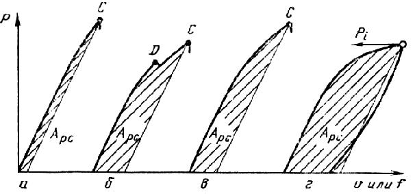 ГОСТ 25.506-85 Расчеты и испытания на прочность. Методы механических испытаний металлов. Определение характеристик трещиностойкости (вязкости разрушения) при статическом нагружении