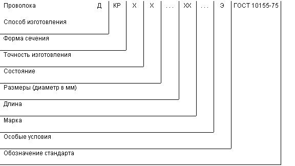 ГОСТ 10155-75 Проволока манганиновая неизолированная. Технические условия (с Изменениями N 1, 2, 3)