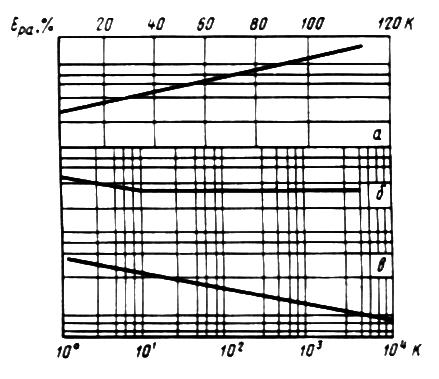 ГОСТ 25.502-79 Расчеты и испытания на прочность в машиностроении. Методы механических испытаний металлов. Методы испытаний на усталость (с Изменением N 1)