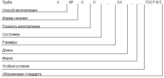 ГОСТ 617-90 Трубы медные. Технические условия
