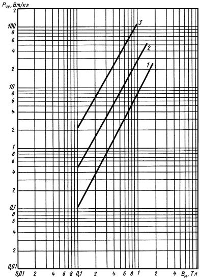 ГОСТ 21427.4-78 Лента стальная электротехническая холоднокатаная анизотропная. Технические условия (с Изменениями N 1, 2)