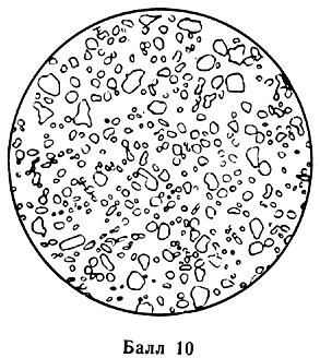 ГОСТ 8233-56 Сталь. Эталоны микроструктуры