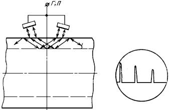 ГОСТ 17410-78 Контроль неразрушающий. Трубы металлические бесшовные цилиндрические. Методы ультразвуковой дефектоскопии (с Изменениями N 1, 2)