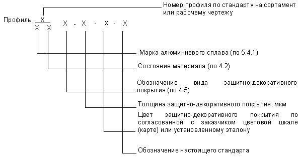 ГОСТ 22233-2001 Профили прессованные из алюминиевых сплавов для светопрозрачных ограждающих конструкций. Технические условия (с Изменением N 1)