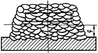 ГОСТ 6996-66 (ИСО 4136-89, ИСО 5173-81, ИСО 5177-81) Сварные соединения. Методы определения механических свойств (с Изменениями N 1, 2, 3, 4)
