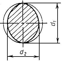 ГОСТ 26877-91 Металлопродукция. Методы измерения отклонений формы (с Поправкой)