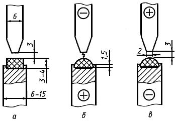 ГОСТ 8776-99 Кобальт. Методы химико-атомно-эмиссионного спектрального анализа
