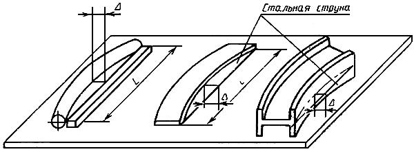ГОСТ 26877-91 Металлопродукция. Методы измерения отклонений формы (с Поправкой)