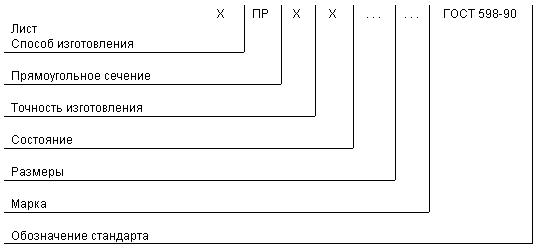 ГОСТ 598-90 Листы цинковые общего назначения. Технические условия (с Изменением N 1)